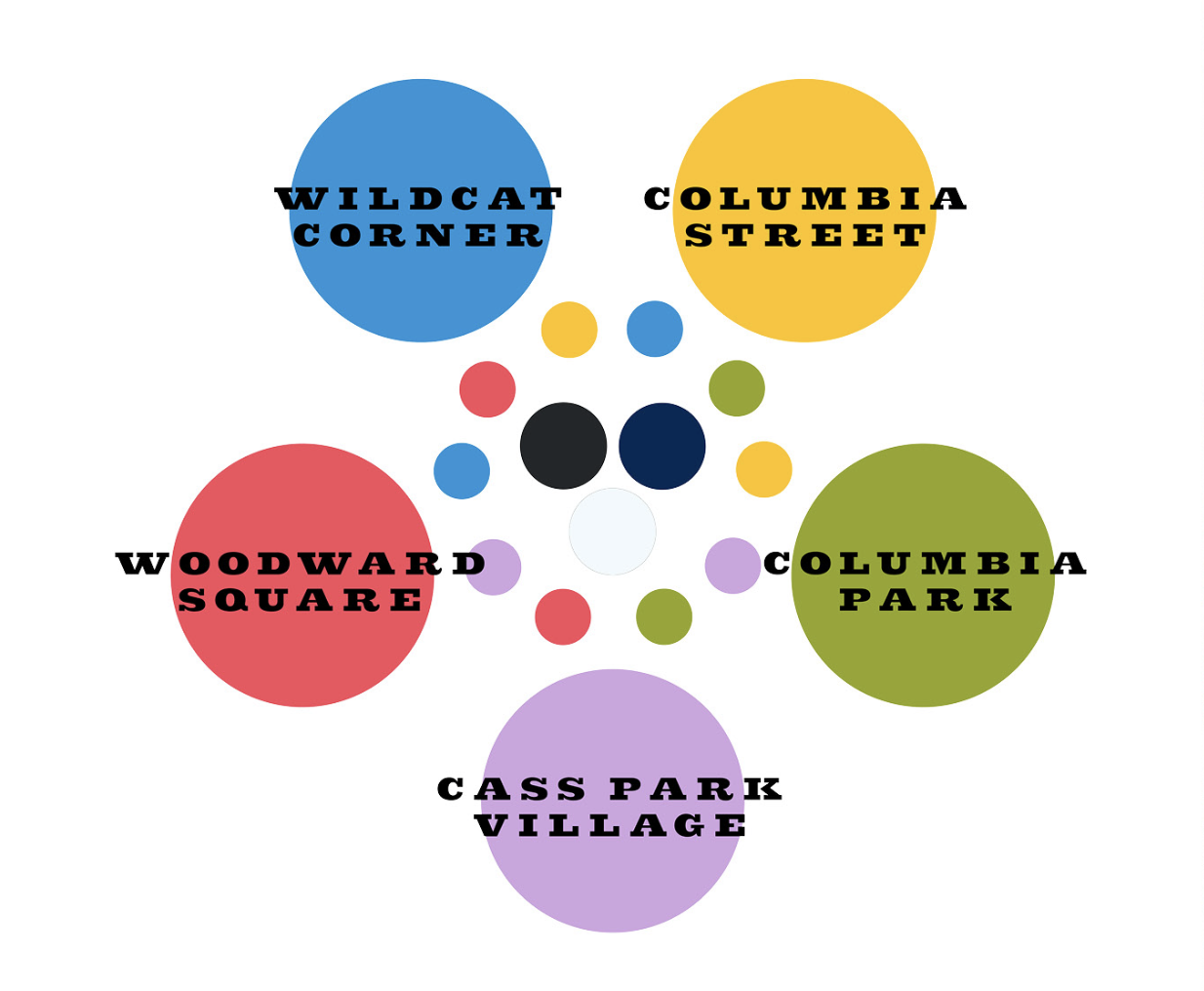 district detroit graphic design logo branding identity system color neighborhood
